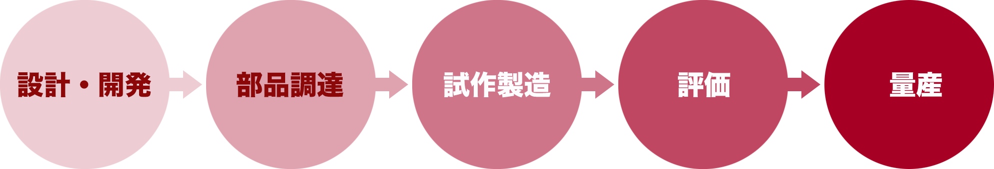 工程ステップ