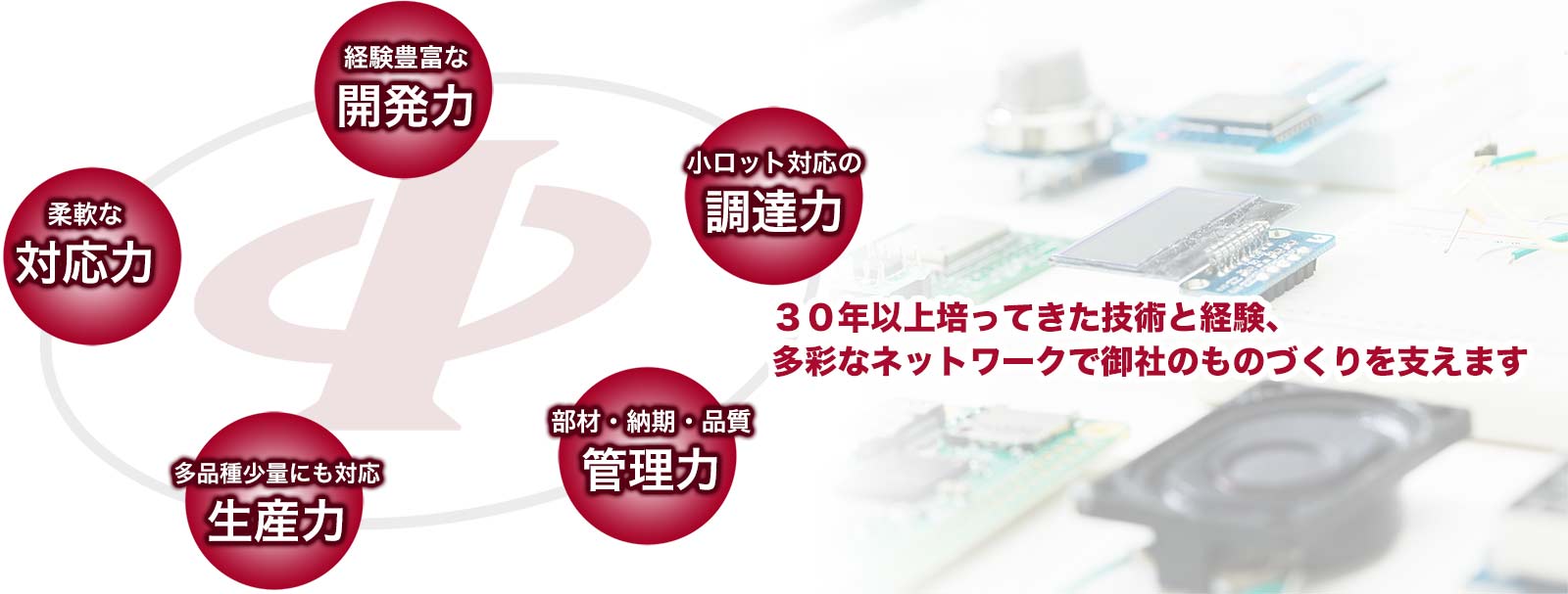5つの力