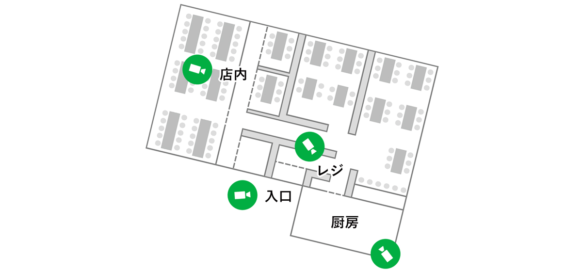 飲食店でのカメラ設置例
