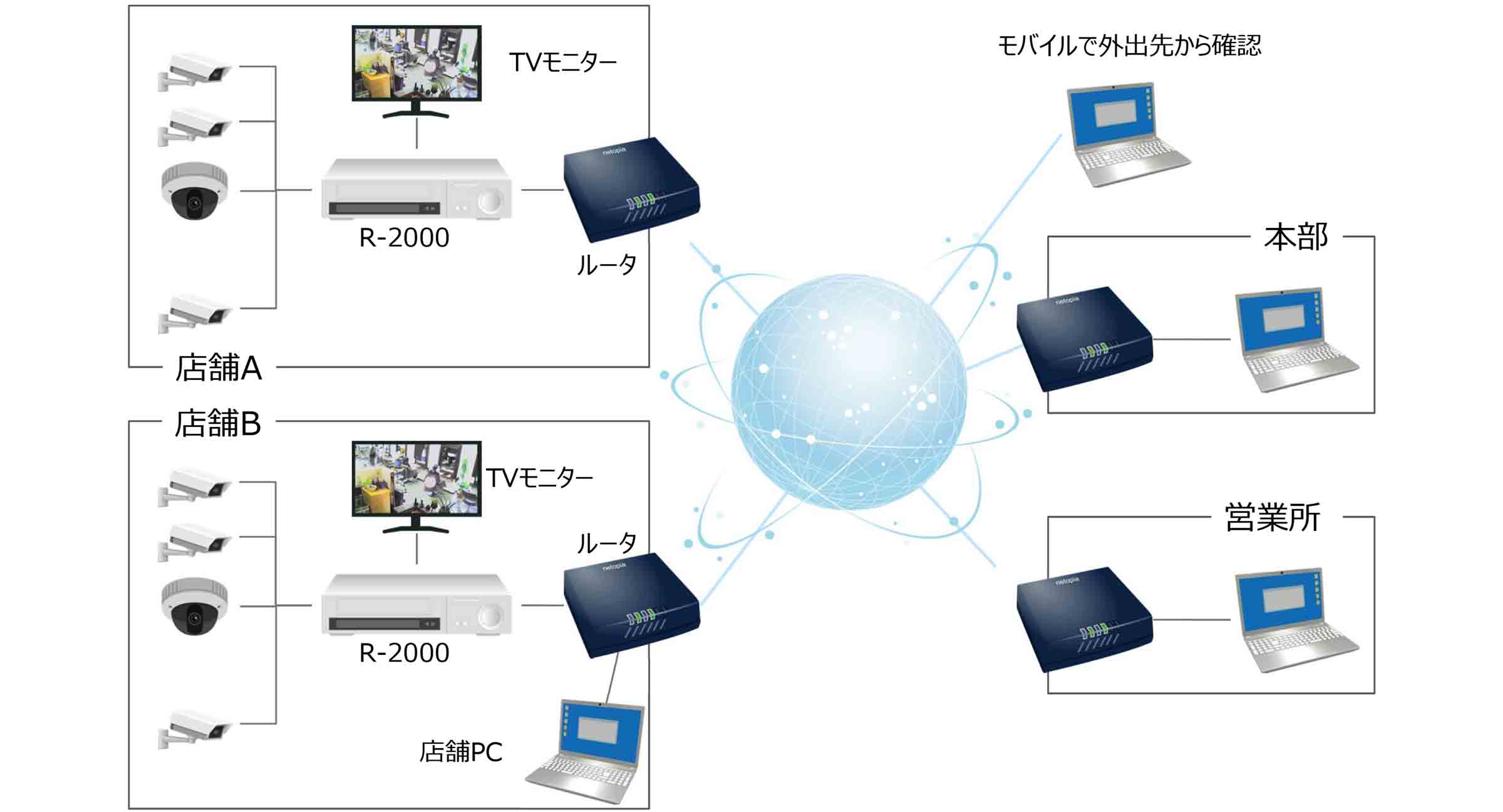 システム概要図