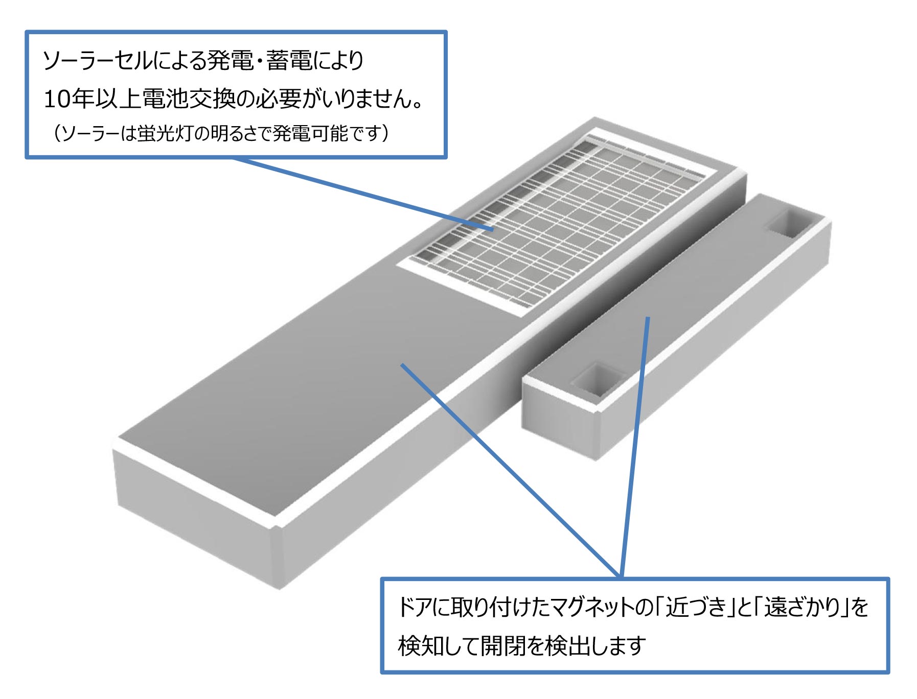 太陽光