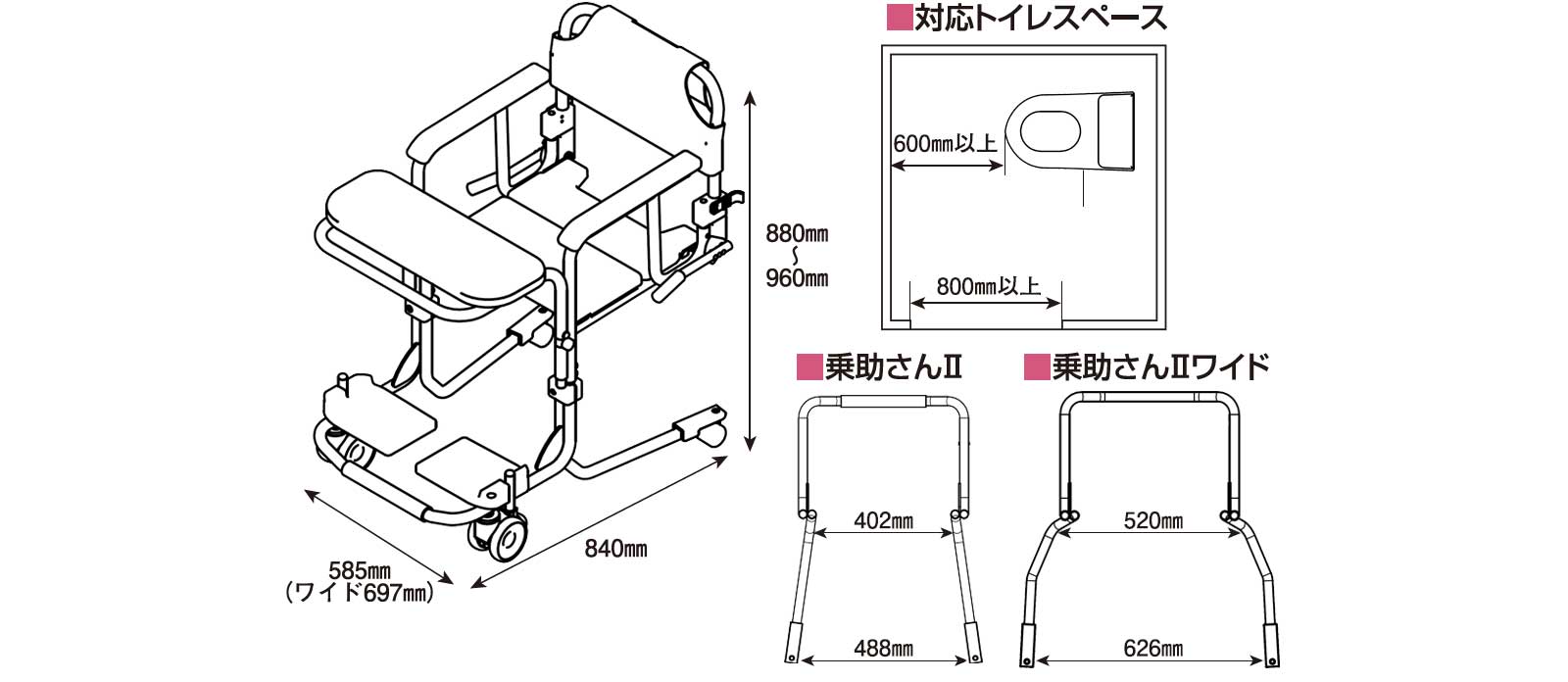 乗助さんスペック情報