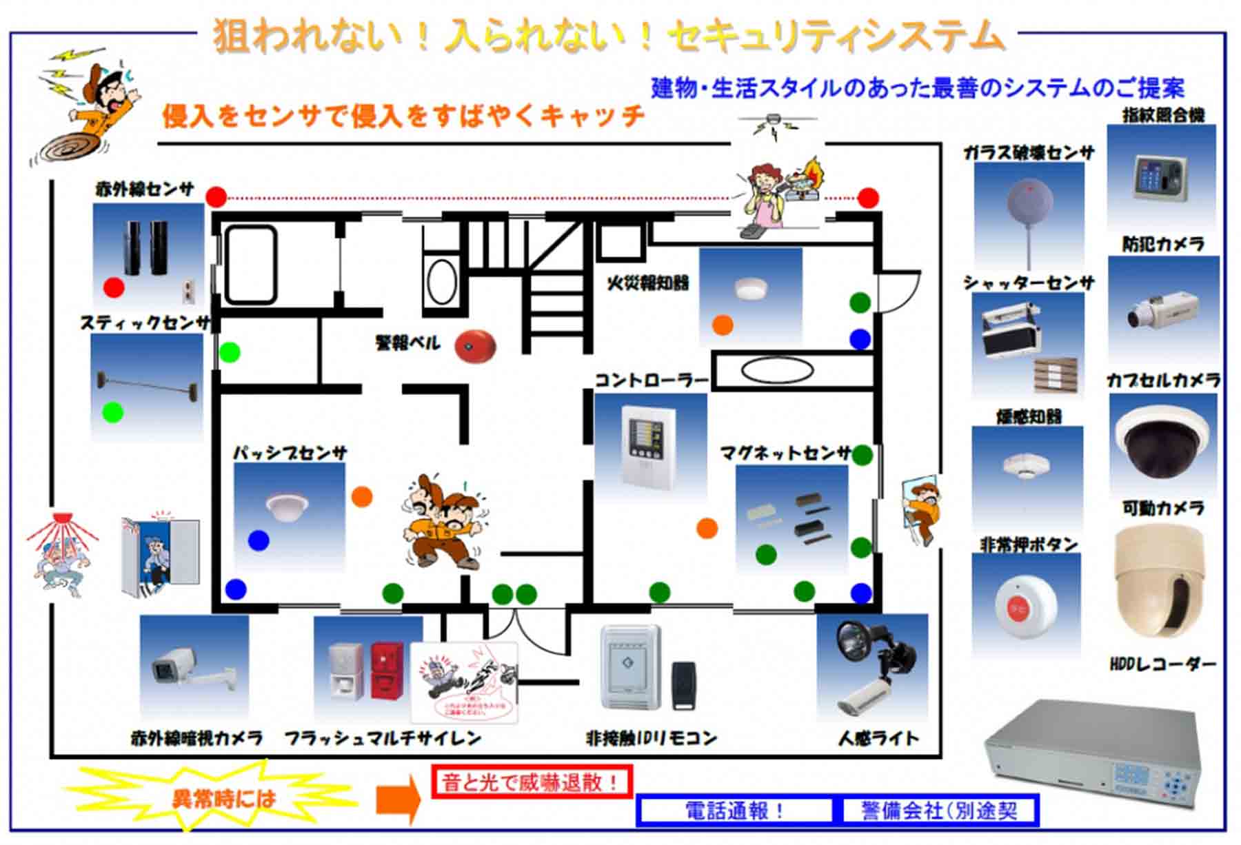 セキュリティシステム