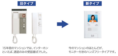 旧タイプと新タイプの比較