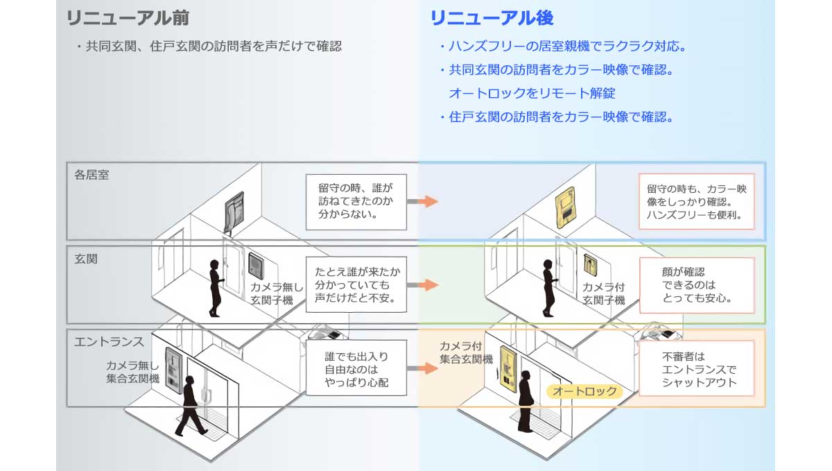 リニューアル前と後の比較画像