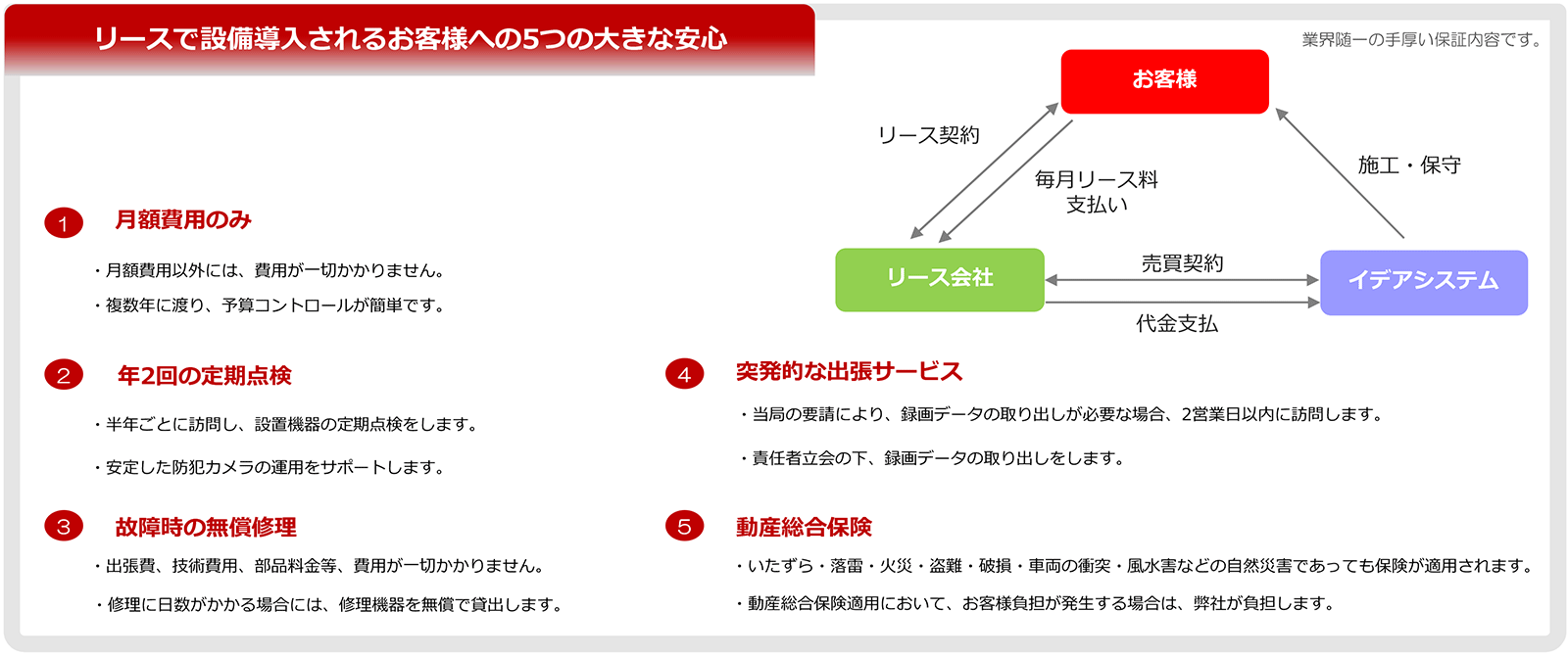 防犯システムのリースについて