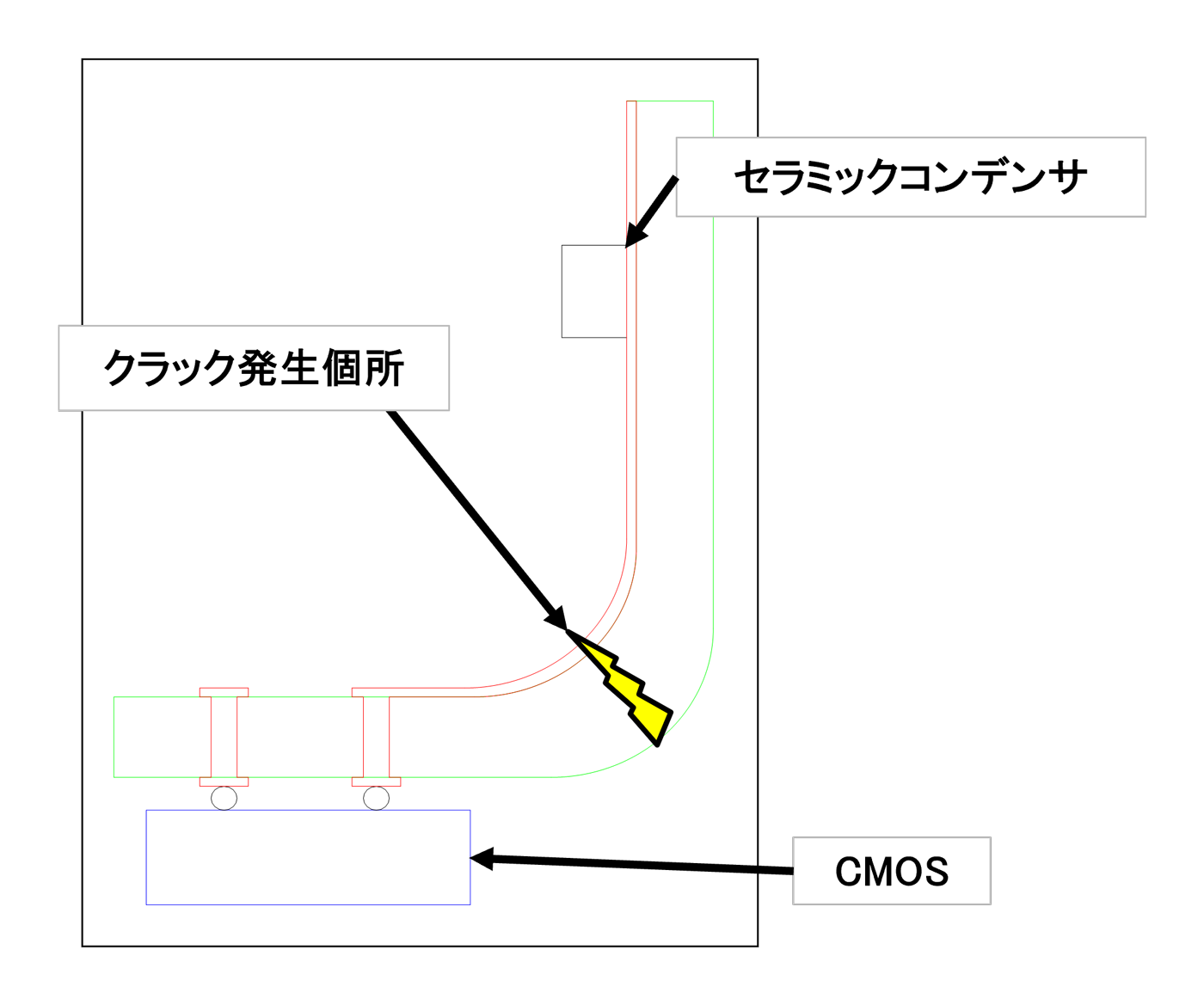 フレキ基板を折り曲げて使用したことでクラックが発生