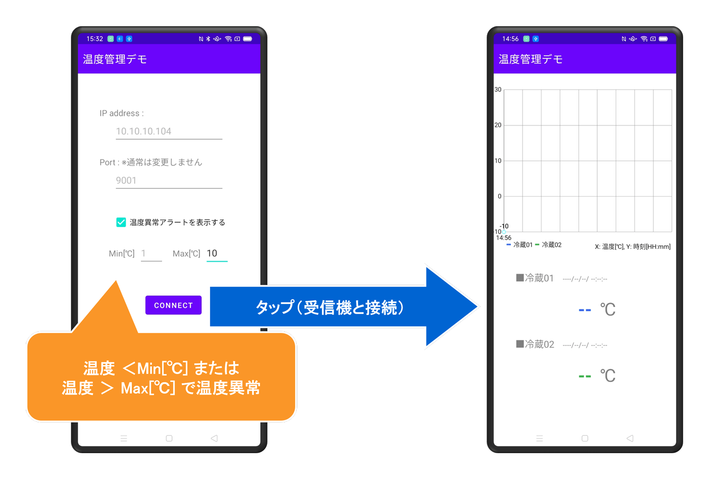 アプリの起動から受信機との接続