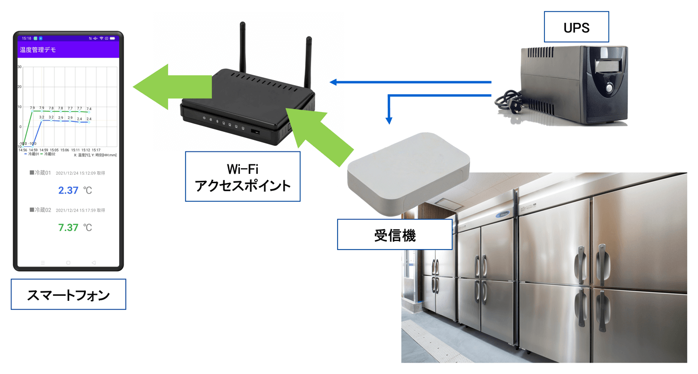 システム構成図