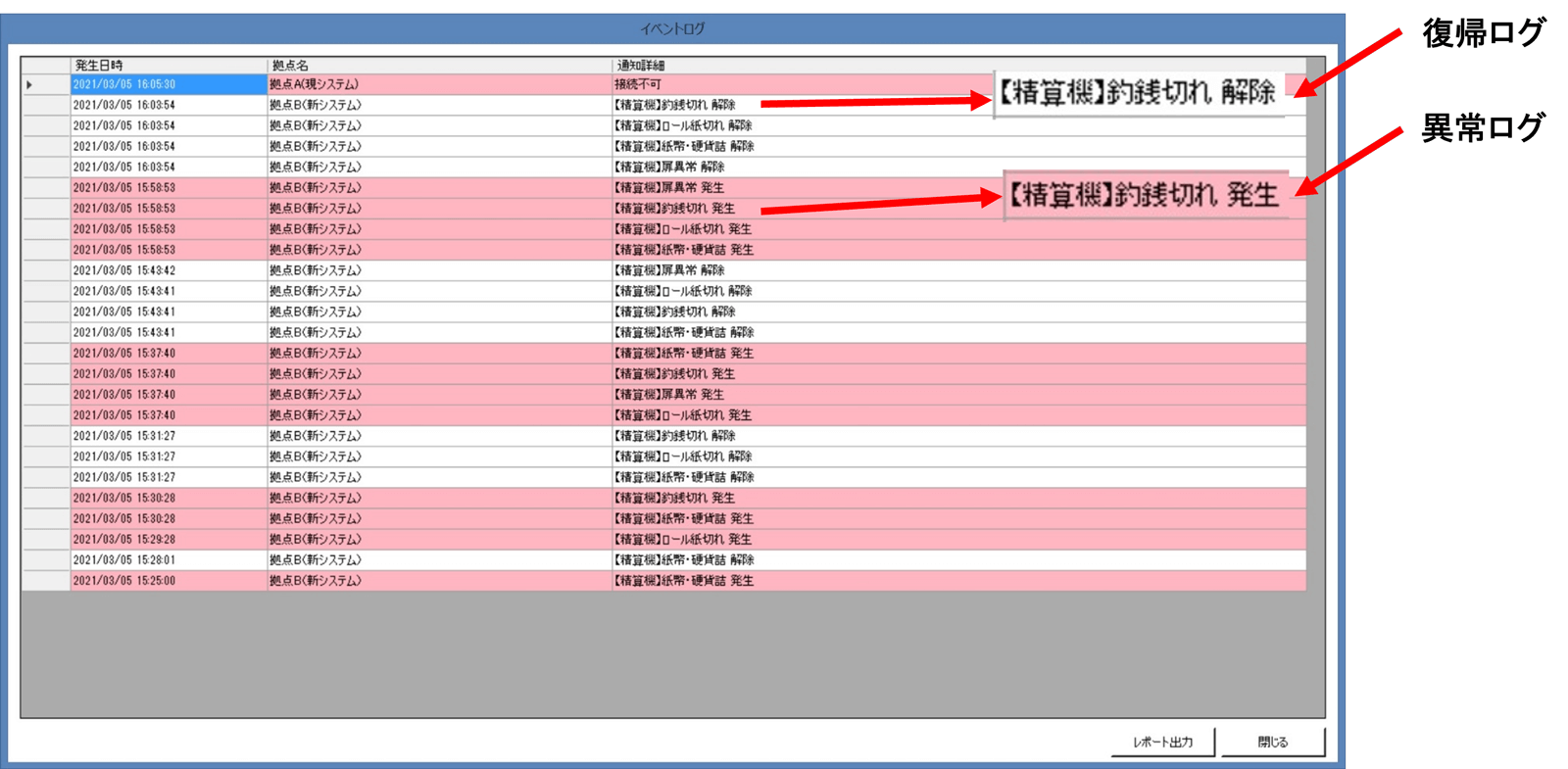 イベントログの表示