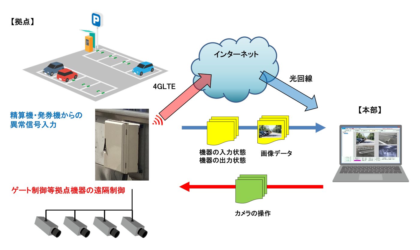 システム構成図