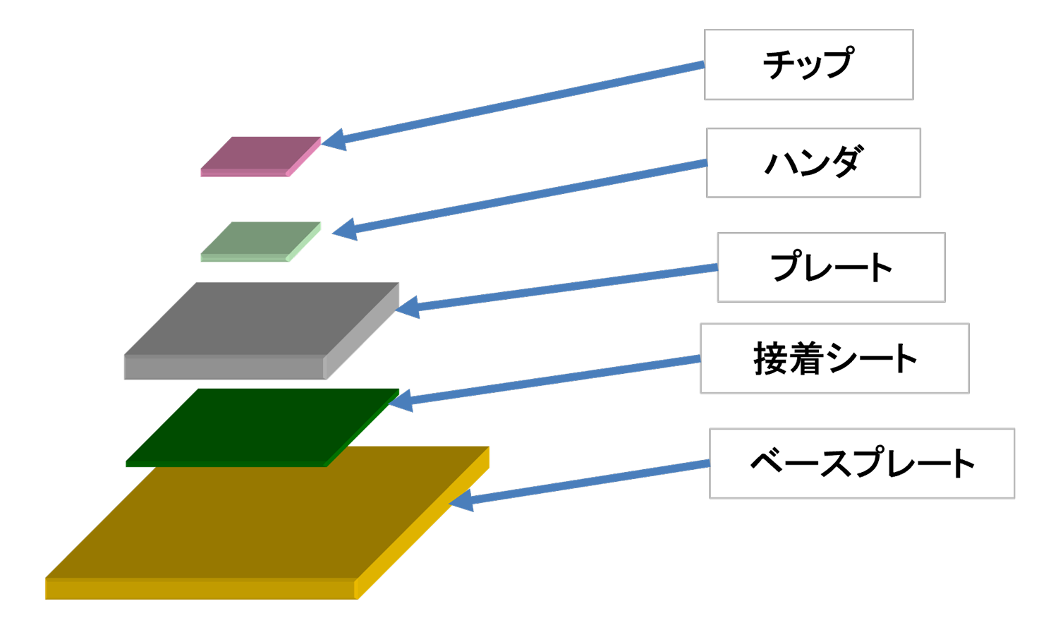 接合のイメージ