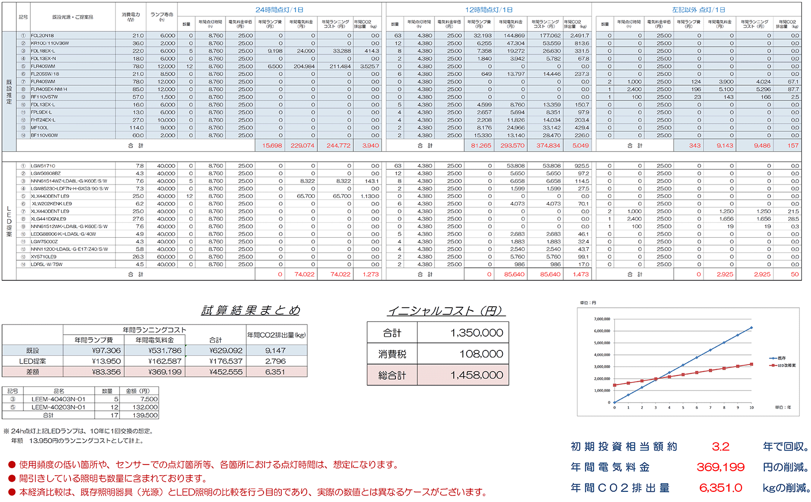 照明プランコスト計算